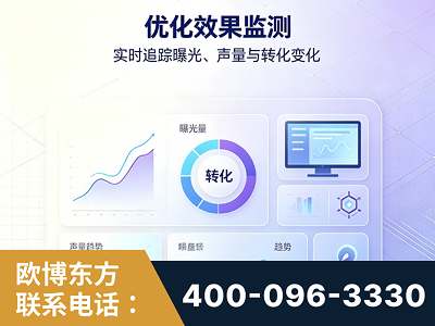 宜宾-优化效果监测