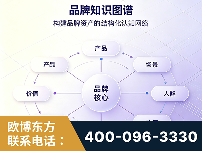 宜宾-品牌知识图谱