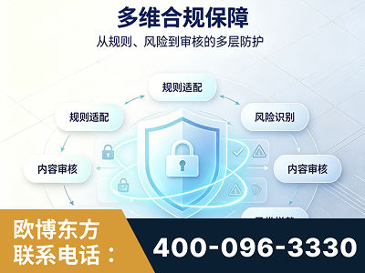 宜宾-多维合规保障