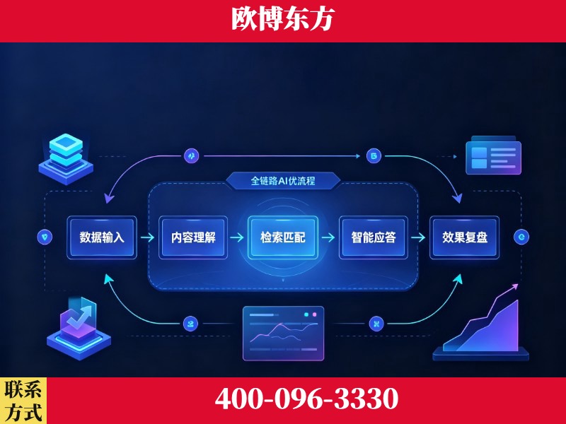 宜宾-品牌优化